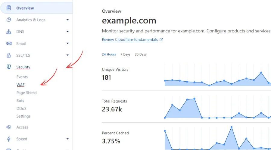 Cloudflare >Security > WAF